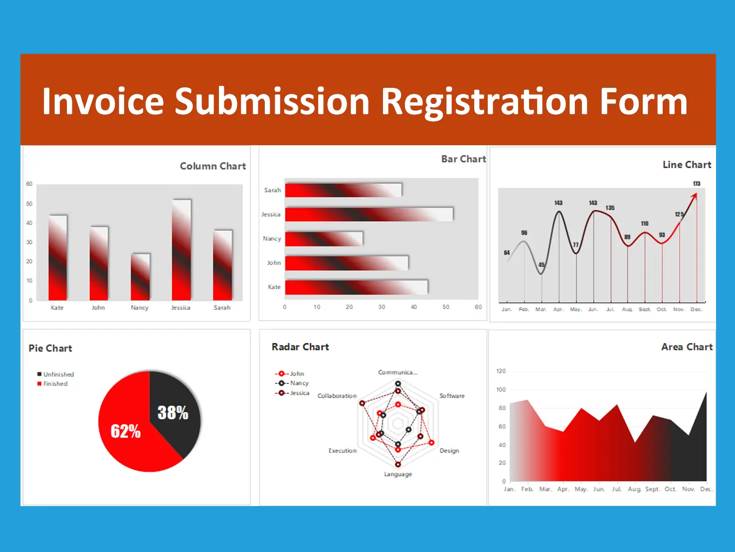 Business analytics chart