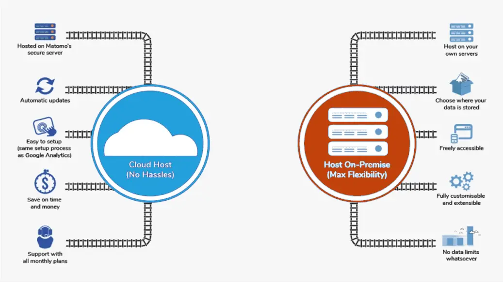 Cloud vs On-Premise Infrastructure