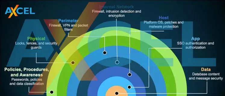 Cybersecurity defense concept