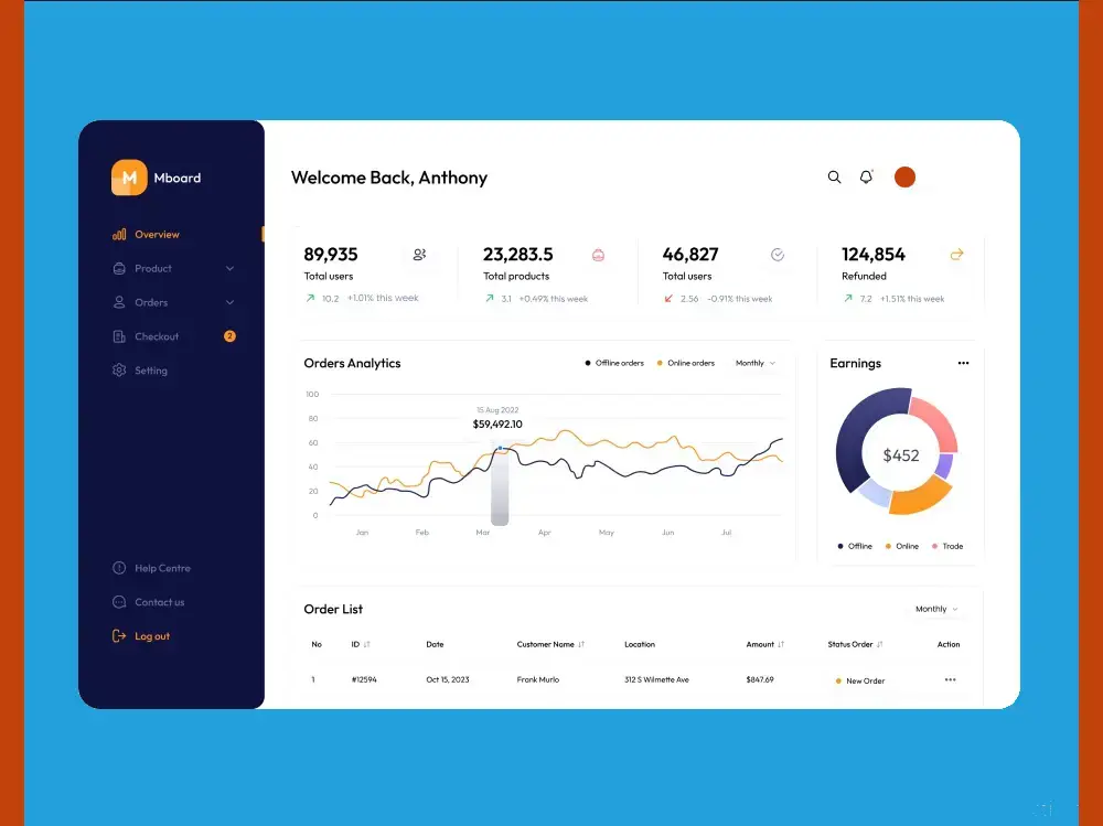Data analytics dashboard