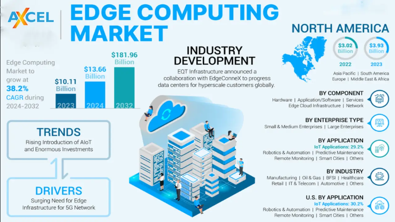 IT trends 2026 cybersecurity and edge computing