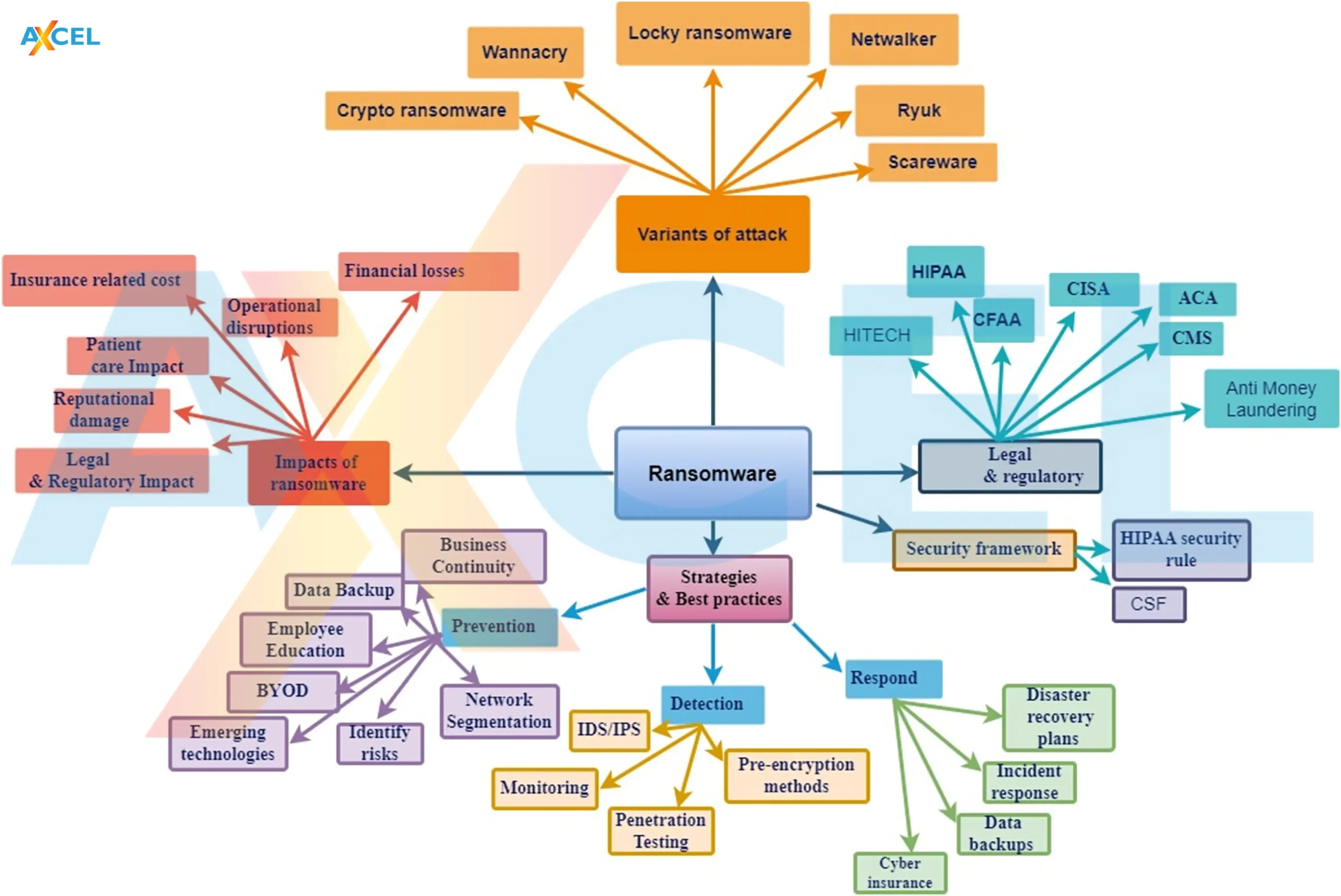 Ransomware attack concept