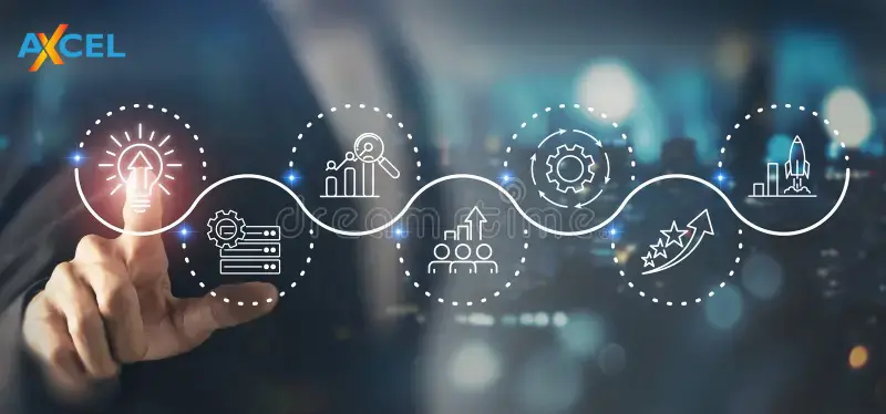 Business innovation through digital transformation strategy