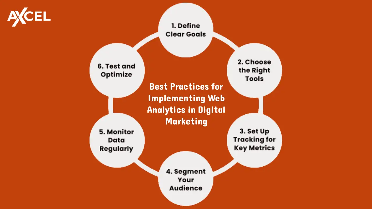 digital marketing SEO integration web development