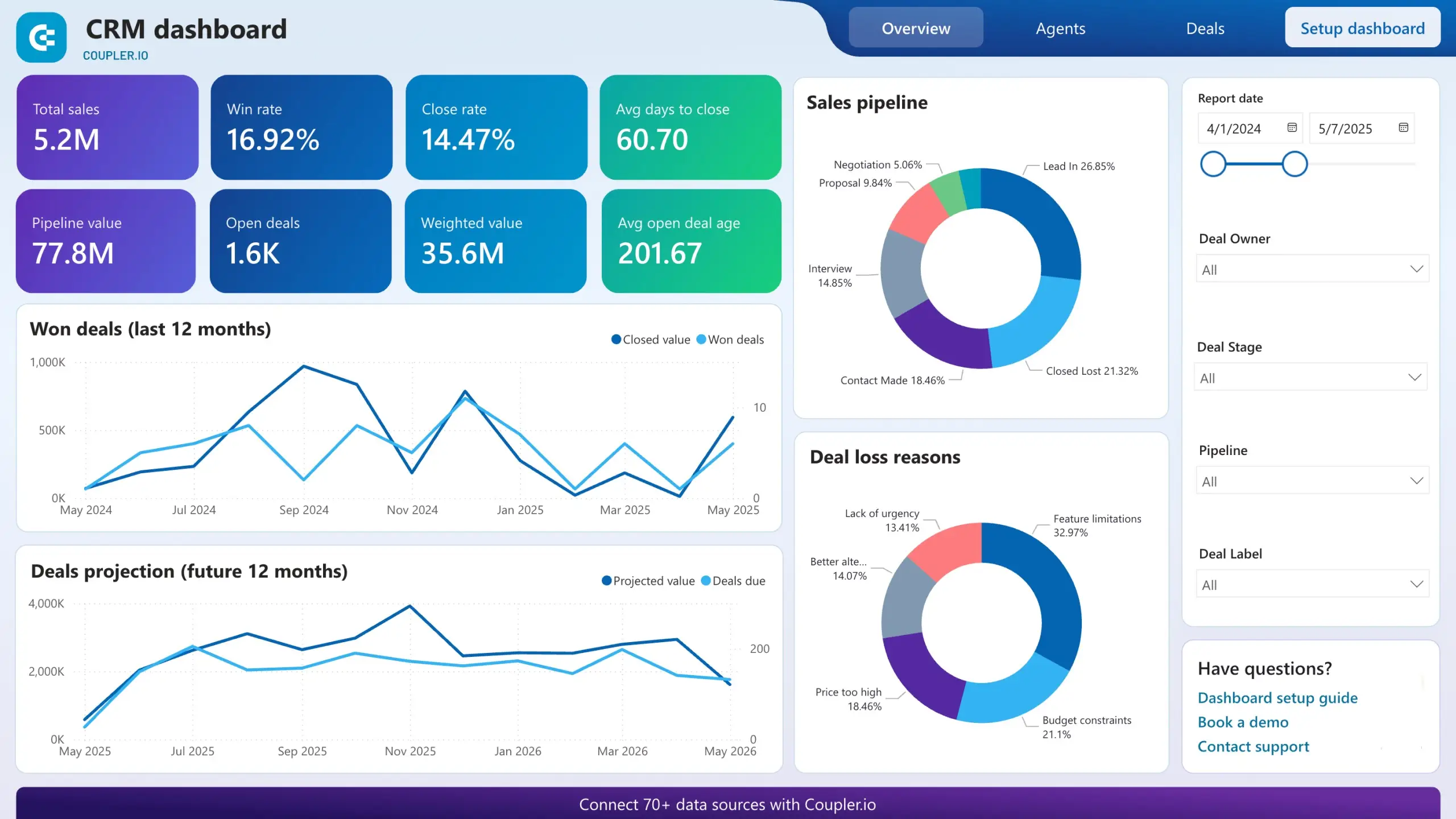 CRM for Higher Education Dashboard