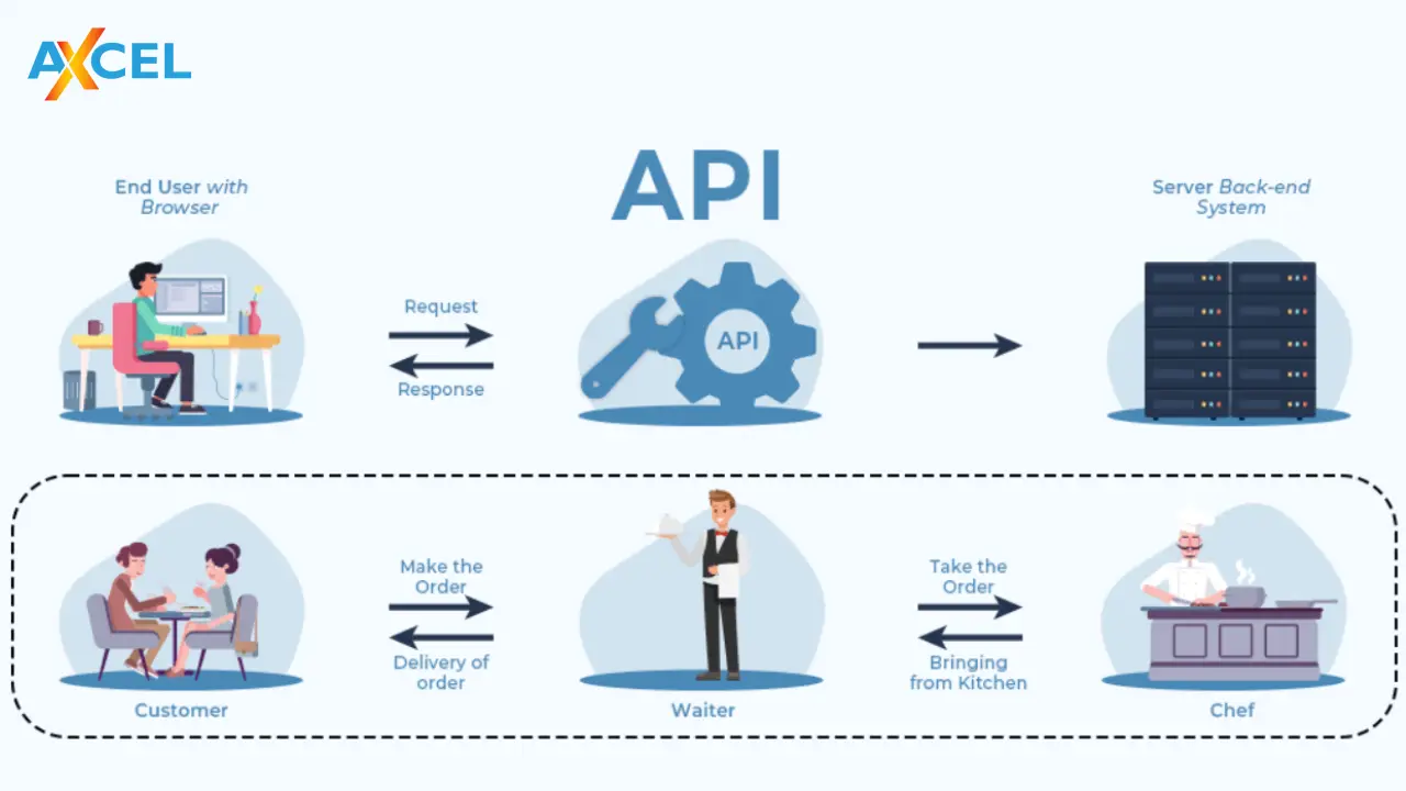 APIs in modern web development user experience