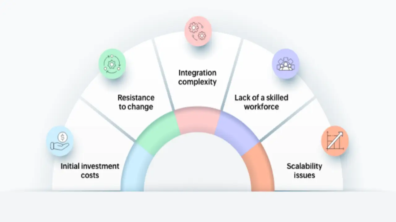 automation tools cost efficiency headless cms