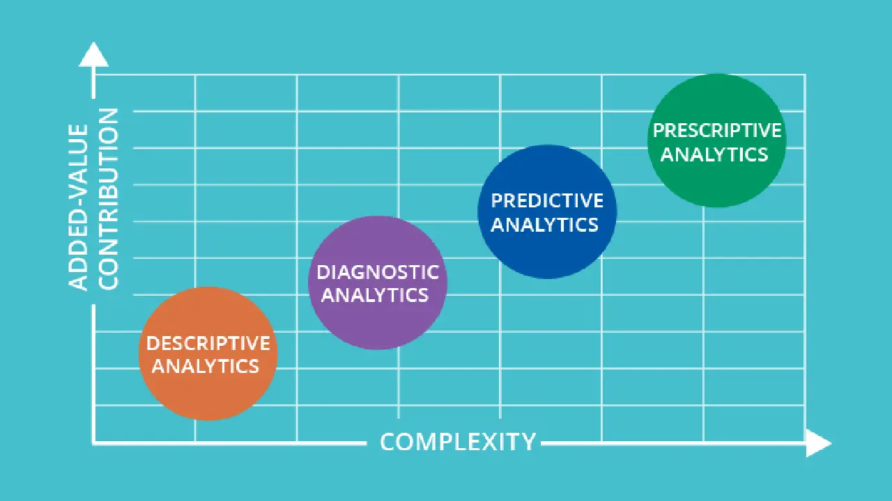 big data customer analysis