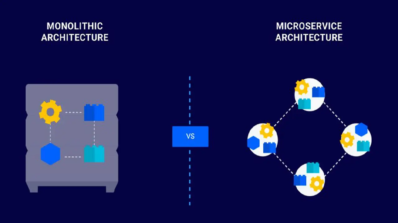 modular services improving business performance