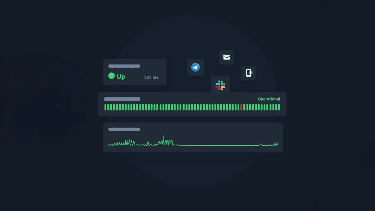Real-time Information Technology Monitoring Tools for system uptime