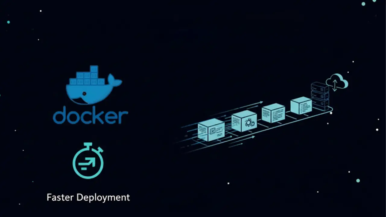 Containerization Improves Deployment speed with Docker