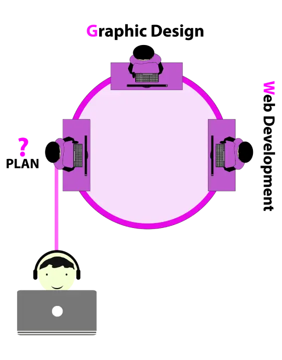 Low-Code Development Tools application workflow automation