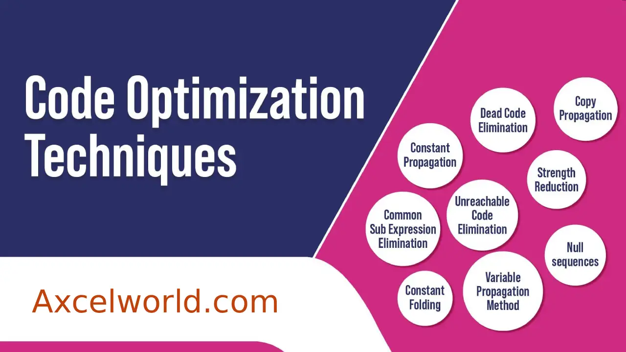 Application Performance code optimization improving system efficiency