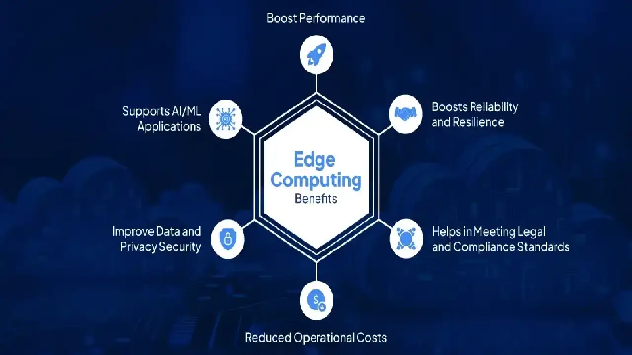 Benefits of Edge Computing data processing