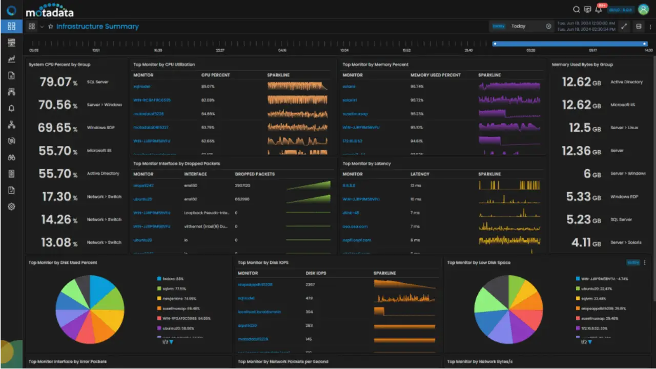 IT Infrastructure Monitoring benefits dashboard