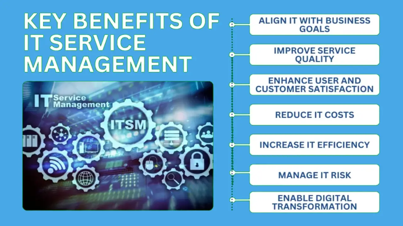 IT Service Management benefits