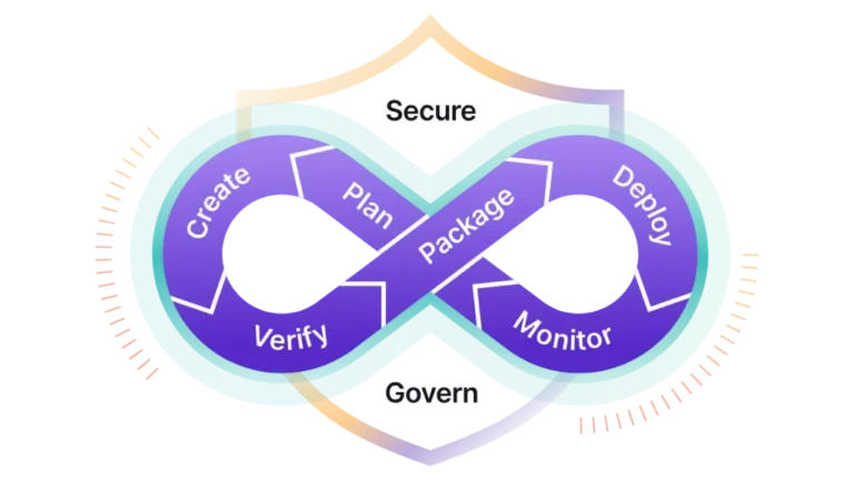 essential DevOps tools for modern software teams