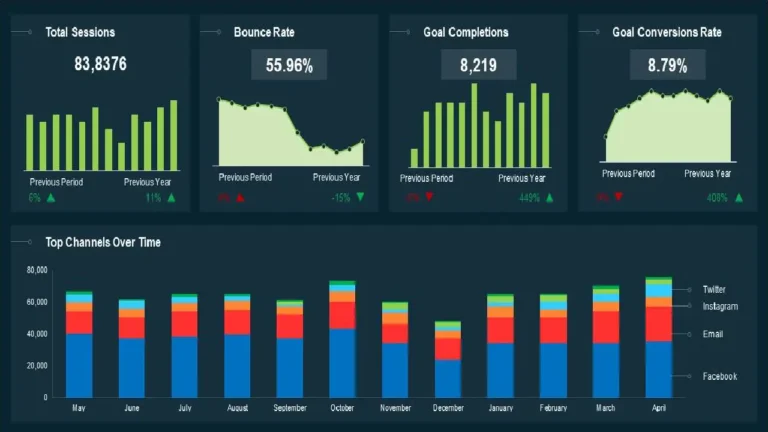 6 Powerful Ways to Improve Website Conversion Rates