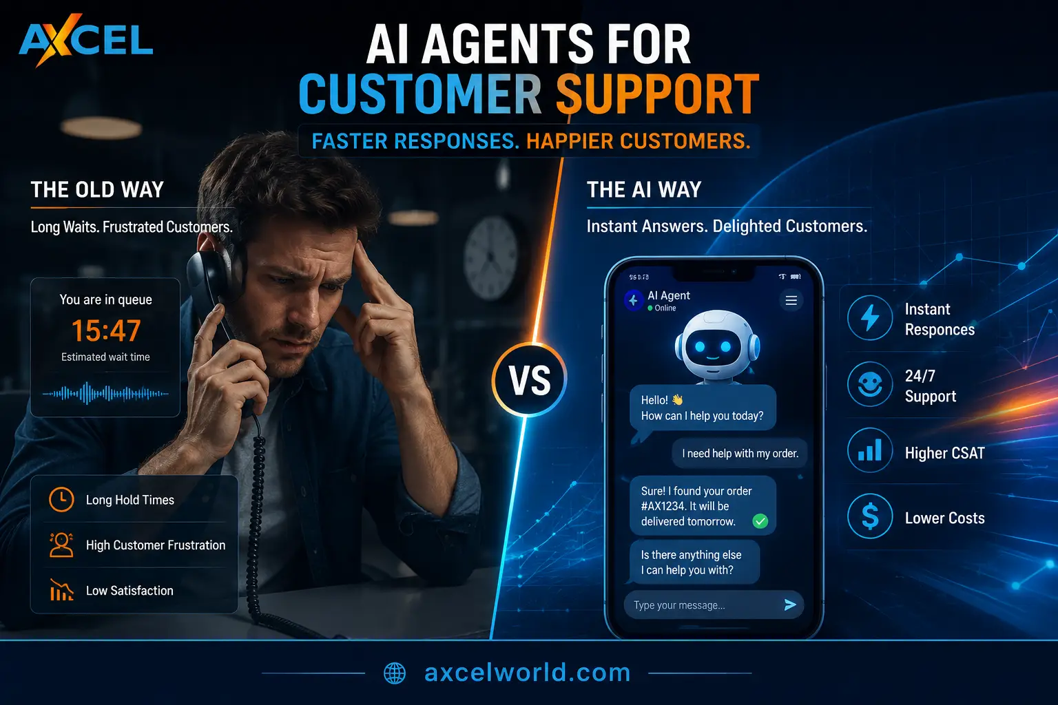 AI Agents for Customer Support transforming enterprise customer experience in 2026