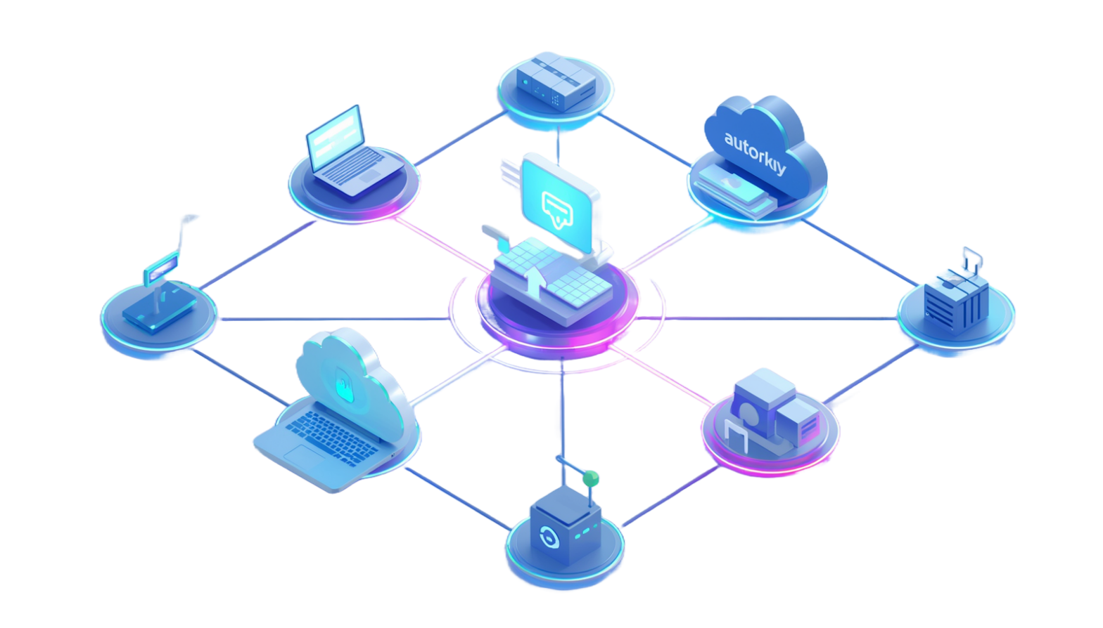 Automation systems (n8n, Make.com)