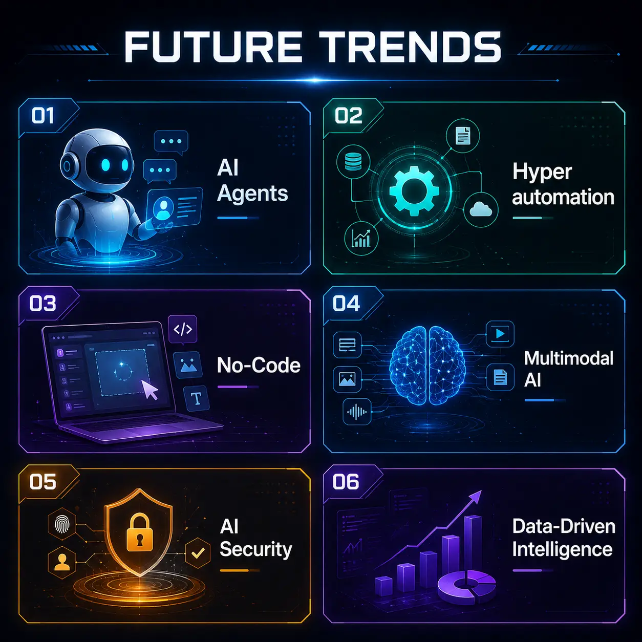 Future Trends in AI Workflow Automation