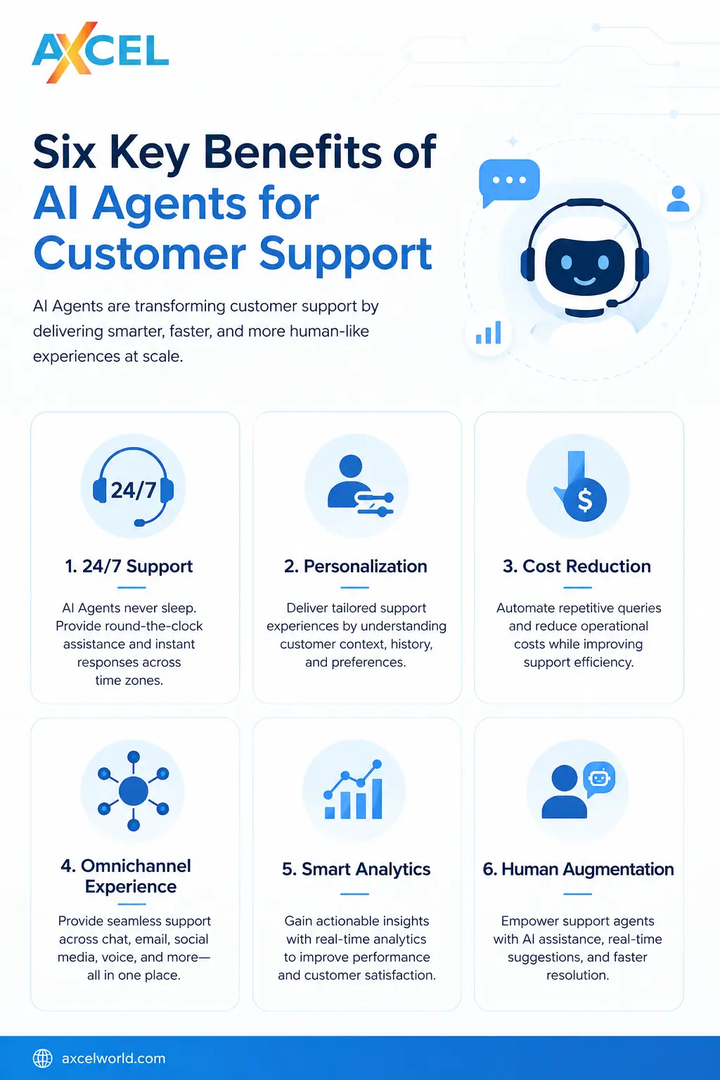 Six key benefits of AI Agents for Customer Support illustrated in an enterprise infographic