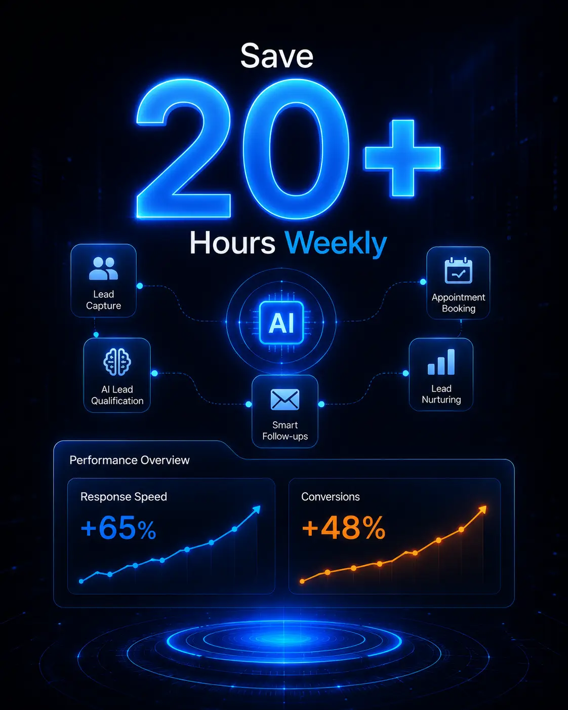 Autonomous AI agent for enterprise sales workflow automation